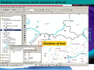NEXT Database of resources can be obtained at all levels Database of boat 