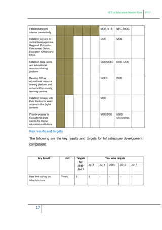 ICT in Education Master Plan 2013
17
Establish/expand
internet connectivity
MOE, NTA NPC, MOIC
Establish servers to
central level agencies,
Regional Education
Directorate, District
Education Offices and
ETCs
DOE MOE
Establish data centre
and educational
resource sharing
platform
CDC/NCED DOE, MOE
Develop RC as
educational resource
sharing platform and
enhance Community
learning centres.
NCED DOE
Establish linkage with
Data Centre for wider
access to the digital
contents
MOE
Provide access to
Educational Data
Centre for Higher
education institutions
MOE/DOE UGC/
Universities
Key results and targets
The following are the key results and targets for Infrastructure development
component:
Key Result Unit Targets
for
2013-
2017
Year wise targets
2013 2014 2015 2016 2017
Base line survey on
infrastructure
Times 1 1 - - - -
 
