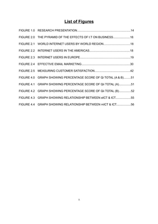 List of Figures

FIGURE 1.0 RESEARCH PRESENTATION..................................................................14

FIGURE 2.0 THE PYRAMID OF THE EFFECTS OF I.T ON BUSINESS.....................16

FIGURE 2.1 WORLD INTERNET USERS BY WORLD REGION.................................18

FIGURE 2.2 INTERNET USERS IN THE AMERICAS..................................................18

FIGURE 2.3 INTERNET USERS IN EUROPE..............................................................19

FIGURE 2.4 EFFECTIVE EMAIL MARKETING............................................................30

FIGURE 2.5 MEASURING CUSTOMER SATISFACTION............................................42

FIGURE 4.0 GRAPH SHOWING PERCENTAGE SCORE OF Qi TOTAL (A & B).........51

FIGURE 4.1 GRAPH SHOWING PERCENTAGE SCORE OF Qii TOTAL (A)...............51

FIGURE 4.2 GRAPH SHOWING PERCENTAGE SCORE OF Qii TOTAL (B)...............52

FIGURE 4.3 GRAPH SHOWING RELATIONSHIP BETWEEN eICT & ICT...................55

FIGURE 4.4 GRAPH SHOWING RELATIONSHIP BETWEEN mICT & ICT..................56




                                                   x
 