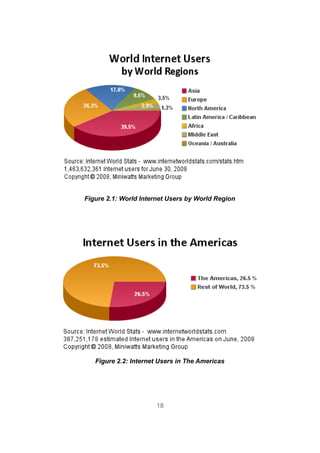 Figure 2.1: World Internet Users by World Region




   Figure 2.2: Internet Users in The Americas




                      18
 