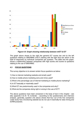 80


70


60


50
                                                                      Retail/Hardw are Store
                                                                      Bank
40                                                                    Music/Entertainment
                                                                      IT
                                                                      Print Media
30
                                                                      mICT


20


10


 0
       Q6           Q8          Q10           Q23         ICT


            Figure 4.4: Graph showing relationship between mICT & ICT

The graph above shows to the right the general ICT scores bar and to the left
questions relating to SMS/MMS (mICT) starting with the light blue bar which is the
total of responses by individual companies per question. The table and the graph,
shows a relationship between companies with high scores and scores to questions
relating to the use of SMS/MMS.

4.3   FOCUS QUESTIONS

The survey objective is to answer certain focus questions as below:

1) How is internet marketing (website and email) used?
2) How is mobile phone marketing (sms and mms) used?
3) What is the percentage use of internet marketing to mobile phone marketing?
4) Is ICT basically or maximally used?
5) What ICT are predominantly used in the companies and why?
6) What are the companies doing right or wrong in the use of ICT?

The above questions have been answered in the body of text in this chapter - see
also appendix A & B. To re-iterate – according to the questionnaire and interview
analysis, generally, question one above shows that four out of the five companies
under study has a functioning website but do not use it maximally for data mining and
eCRM purposes.


                                         56
 