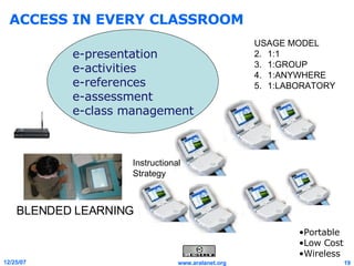 ACCESS IN EVERY CLASSROOM e-presentation e-activities e-references e-assessment e-class management Portable Low Cost Wireless BLENDED LEARNING USAGE MODEL 1:1 1:GROUP 1:ANYWHERE 1:LABORATORY Instructional Strategy 