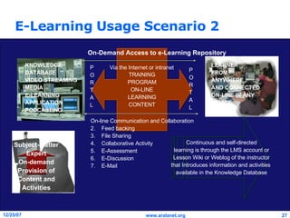 E-Learning Usage Scenario 2 TRAINING PROGRAM ON-LINE LEARNING CONTENT On-line Communication and Collaboration Feed backing File Sharing Collaborative Activity E-Assessment E-Discussion E-Mail Via the Internet or intranet P O R T A L P O R T A L Continuous and self-directed learning is through the LMS account or Lesson Wiki or Weblog of the instructor  that Introduces information and activities  available in the Knowledge Database LEARNER FROM  ANYWHERE AND CONNECTED ON-LINE IN ANY DEVICE KNOWLEDGE DATABASE VIDEO STREAMING MEDIA E-LEARNING APPLICATION PODCASTING On-Demand Access to e-Learning Repository Instructor or Subject-Matter Expert On-demand Provision of Content and Activities 