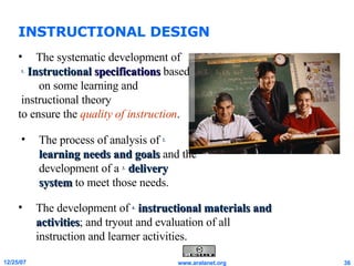 INSTRUCTIONAL DESIGN The development of  4.   instructional materials and activities ; and tryout and evaluation of all instruction and learner activities. The systematic development of 1.   Instructional   specifications  based  on some learning and instructional theory  to ensure the  quality of instruction . The process of analysis of  2.   learning needs and goals  and the development of a  3.   delivery system  to meet those needs.  