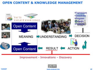 OPEN CONTENT & KNOWLEDGE MANAGEMENT Open Content Open Content MEANING UNDERSTANDING DECISION ACTION RESULT Improvement - Innovations – Discovery Framework Directives Program Projects Products FACTS EXPLICIT KNOWLEDGE 