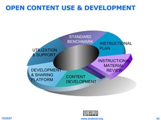 OPEN CONTENT USE & DEVELOPMENT INSTRUCTIONAL PLAN STANDARD BENCHMARK UTILIZATION & SUPPORT CONTENT DEVELOPMENT INSTRUCTIONAL MATERIAL  REVIEW DEVELOPMENT & SHARING PLATFORM 