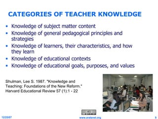 CATEGORIES OF TEACHER KNOWLEDGE Knowledge of subject matter content Knowledge of general pedagogical principles and strategies Knowledge of learners, their characteristics, and how they learn Knowledge of educational contexts  Knowledge of educational goals, purposes, and values  Shulman, Lee S. 1987. "Knowledge and Teaching: Foundations of the New Reform." Harvard Educational Review 57 (1):1 - 22  