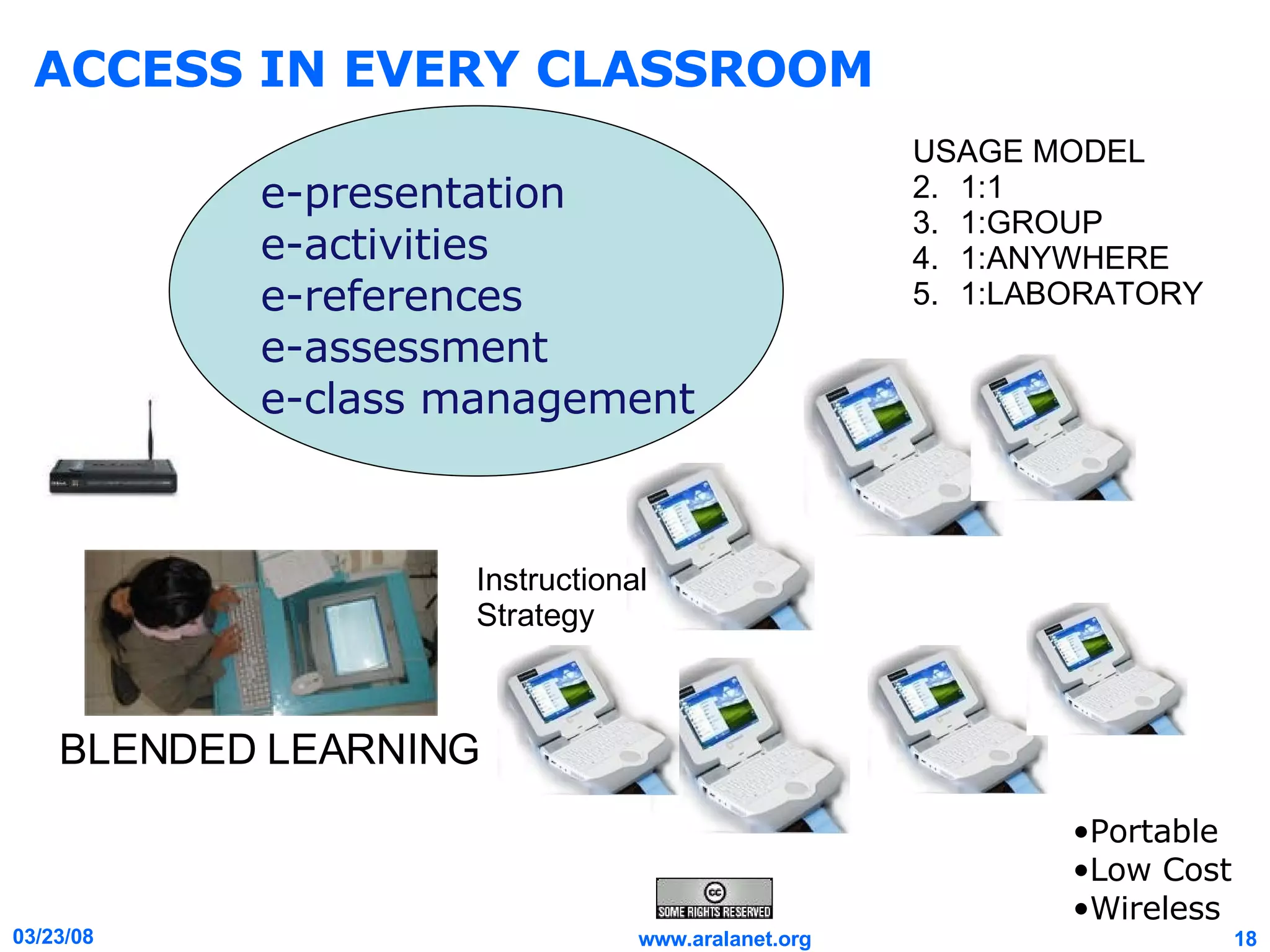 ACCESS IN EVERY CLASSROOM e-presentation e-activities e-references e-assessment e-class management Portable Low Cost Wireless BLENDED LEARNING USAGE MODEL 1:1 1:GROUP 1:ANYWHERE 1:LABORATORY Instructional Strategy 