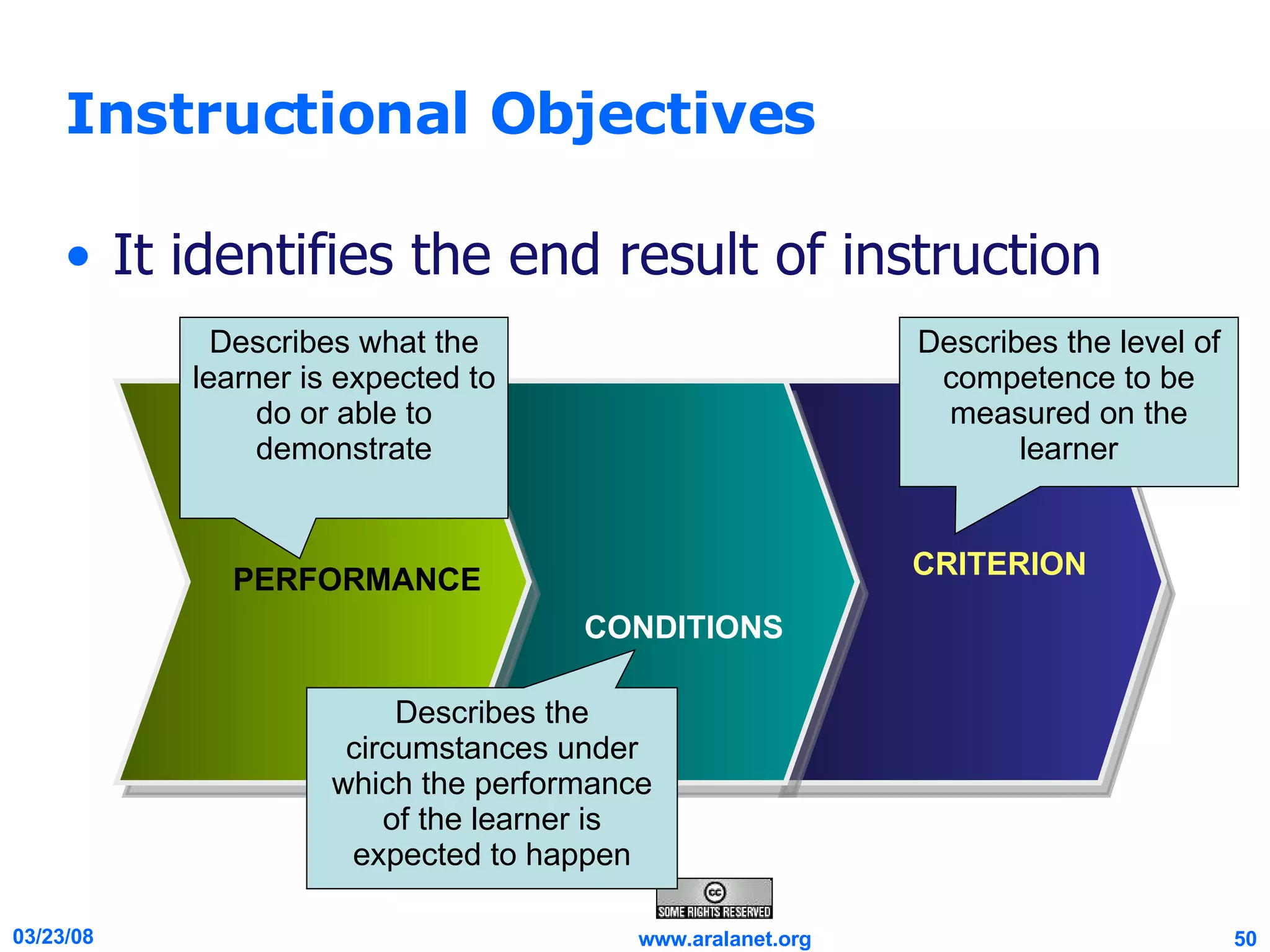 Instructional Objectives It identifies the end result of instruction PERFORMANCE CONDITIONS CRITERION Describes what the learner is expected to do or able to demonstrate Describes the circumstances under which the performance of the learner is expected to happen Describes the level of competence to be measured on the learner 