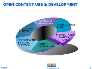 OPEN CONTENT USE & DEVELOPMENT INSTRUCTIONAL PLAN STANDARD BENCHMARK UTILIZATION & SUPPORT CONTENT DEVELOPMENT INSTRUCTIONAL MATERIAL  REVIEW DEVELOPMENT & SHARING PLATFORM 