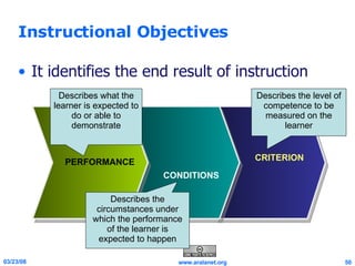 Instructional Objectives It identifies the end result of instruction PERFORMANCE CONDITIONS CRITERION Describes what the learner is expected to do or able to demonstrate Describes the circumstances under which the performance of the learner is expected to happen Describes the level of competence to be measured on the learner 