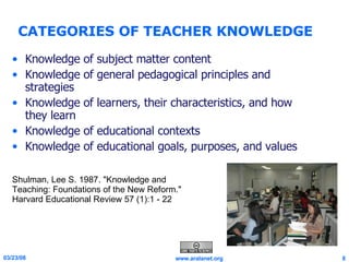 CATEGORIES OF TEACHER KNOWLEDGE Knowledge of subject matter content Knowledge of general pedagogical principles and strategies Knowledge of learners, their characteristics, and how they learn Knowledge of educational contexts  Knowledge of educational goals, purposes, and values  Shulman, Lee S. 1987. "Knowledge and Teaching: Foundations of the New Reform." Harvard Educational Review 57 (1):1 - 22  