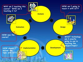 ICT Integrated Instruction: A Teaching Strategy | PPTX