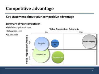 Ict investor pitch template | PPT