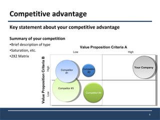 Competitive advantage <ul><li>Key statement about your competitive advantage  </li></ul><ul><li>Summary of your competitio...