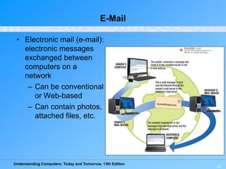 Understanding Computers: Today and Tomorrow, 13th Edition
22
E-Mail
• Electronic mail (e-mail):
electronic messages
exchanged between
computers on a
network
– Can be conventional
or Web-based
– Can contain photos,
attached files, etc.
 