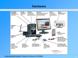 Understanding Computers: Today and Tomorrow, 13th Edition
3
Hardware
 