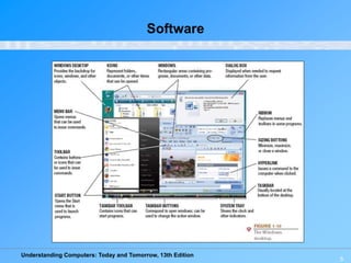 Understanding Computers: Today and Tomorrow, 13th Edition
5
Software
 