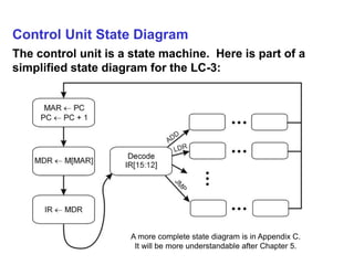 ICT-Lecture_12(VonNeumannArchitecture).pptx