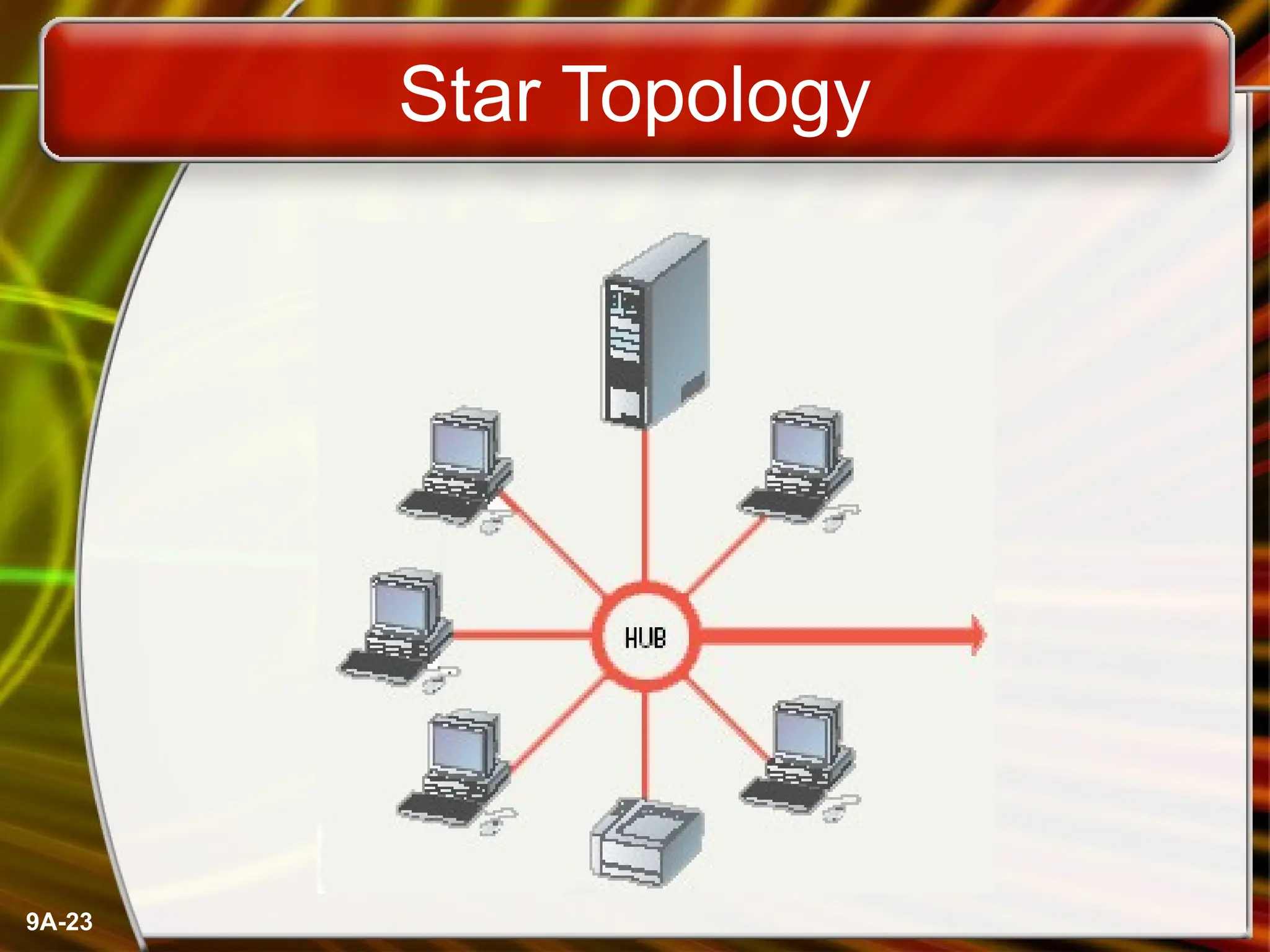 9A-23
Star Topology
 