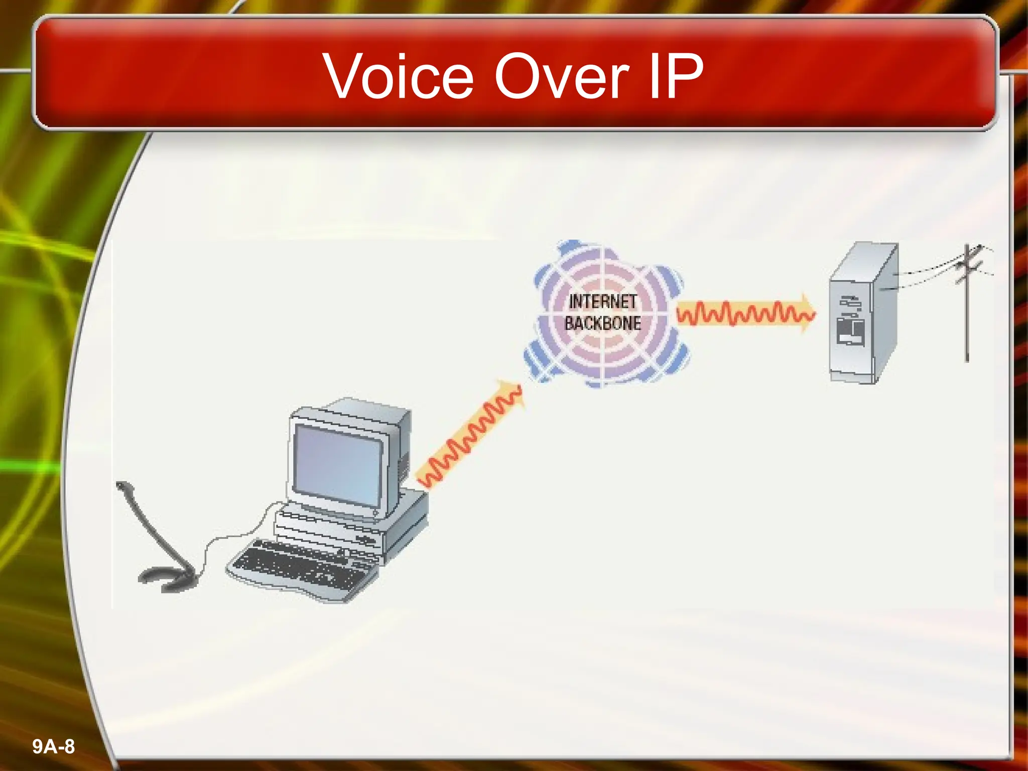 9A-8
Voice Over IP
 