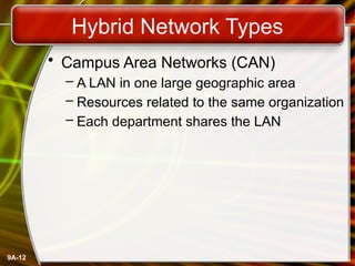 9A-12
Hybrid Network Types
• Campus Area Networks (CAN)
– A LAN in one large geographic area
– Resources related to the same organization
– Each department shares the LAN
 