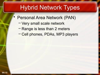 9A-15
Hybrid Network Types
• Personal Area Network (PAN)
– Very small scale network
– Range is less than 2 meters
– Cell phones, PDAs, MP3 players
 