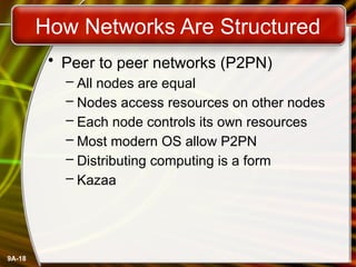 9A-18
How Networks Are Structured
• Peer to peer networks (P2PN)
– All nodes are equal
– Nodes access resources on other nodes
– Each node controls its own resources
– Most modern OS allow P2PN
– Distributing computing is a form
– Kazaa
 
