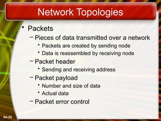 9A-20
Network Topologies
• Packets
– Pieces of data transmitted over a network
• Packets are created by sending node
• Data is reassembled by receiving node
– Packet header
• Sending and receiving address
– Packet payload
• Number and size of data
• Actual data
– Packet error control
 