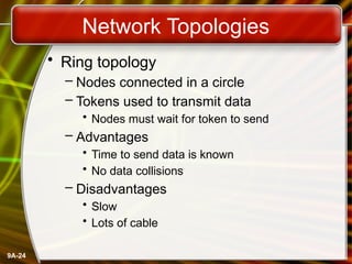 9A-24
Network Topologies
• Ring topology
– Nodes connected in a circle
– Tokens used to transmit data
• Nodes must wait for token to send
– Advantages
• Time to send data is known
• No data collisions
– Disadvantages
• Slow
• Lots of cable
 