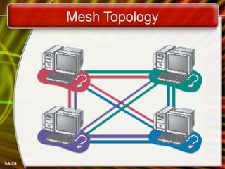9A-26
Mesh Topology
 