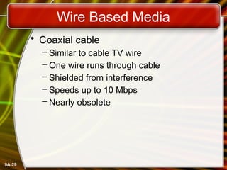 9A-29
Wire Based Media
• Coaxial cable
– Similar to cable TV wire
– One wire runs through cable
– Shielded from interference
– Speeds up to 10 Mbps
– Nearly obsolete
 
