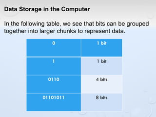 ICT - Lecture Notes 3.pdf