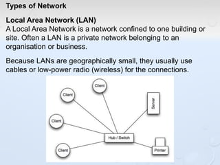 Types of Network
Local Area Network (LAN)
A Local Area Network is a network confined to one building or
site. Often a LAN is a private network belonging to an
organisation or business.
Because LANs are geographically small, they usually use
cables or low-power radio (wireless) for the connections.
 