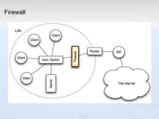 Firewall
 