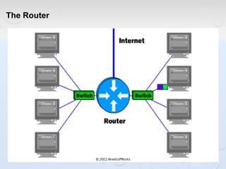 The Router
 