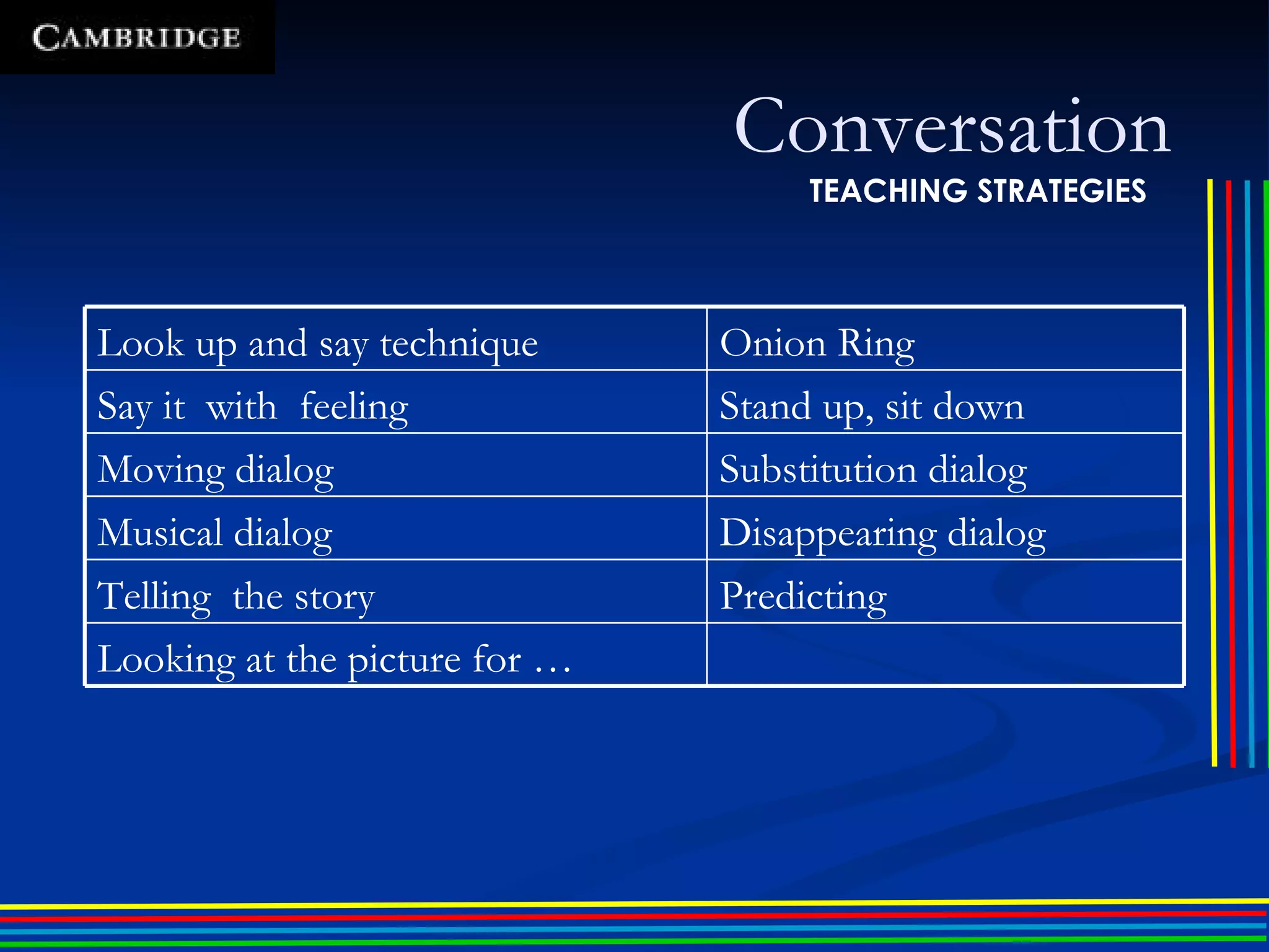 Conversation TEACHING STRATEGIES Looking at the picture for … Predicting  Telling  the story Disappearing dialog  Musical dialog Substitution dialog Moving dialog Stand up, sit down Say it  with  feeling Onion Ring Look up and say technique 