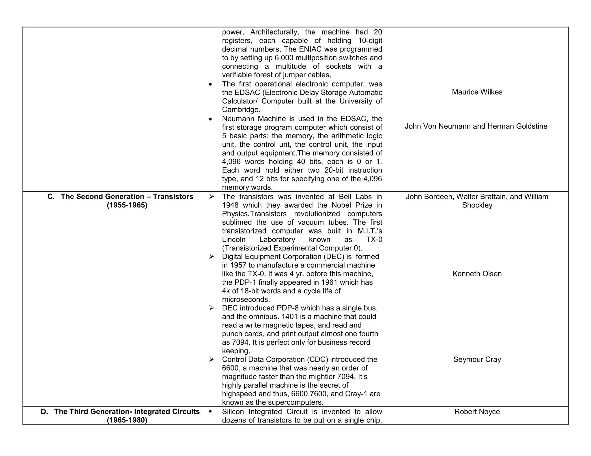 Ict  milestones of computer architecture