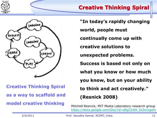 Creative Thinking Spiral

                                    “In today’s rapidly changing
                                    world, people must
                                    continually come up with
                                    creative solutions to
                                    unexpected problems.
                                    Success is based not only on
                                    what you know or how much
                                    you know, but on your ability
Creative Thinking Spiral            to think and act creatively.”
as a way to scaffold and            (Resnick 2008)
model creative thinking
                              Mitchell Resnick, MIT Media Laboratory research group
                              https://docs.google.com/Doc?id=dfg23r69_0x5mxgxfv
      3/4/2011             Prof. Vasudha Kamat, NCERT, India                    11
 