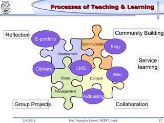 Processes of Teaching & Learning




Reflection                                                      Community Building
              E-portfolio
                                         Communication
                                                             Blog
                            Assessment
                                                                         Service
              Clickers                LMS                                learning
                                                              Wiki
                             Class             Content


                         Management
                                         Podcasting
   Group Projects                                               Collaboration

       3/4/2011                  Prof. Vasudha Kamat, NCERT, India                  17
 