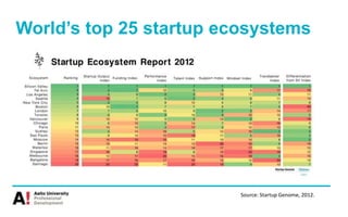 World’s top 25 startup ecosystems
Source: Startup Genome, 2012.
 