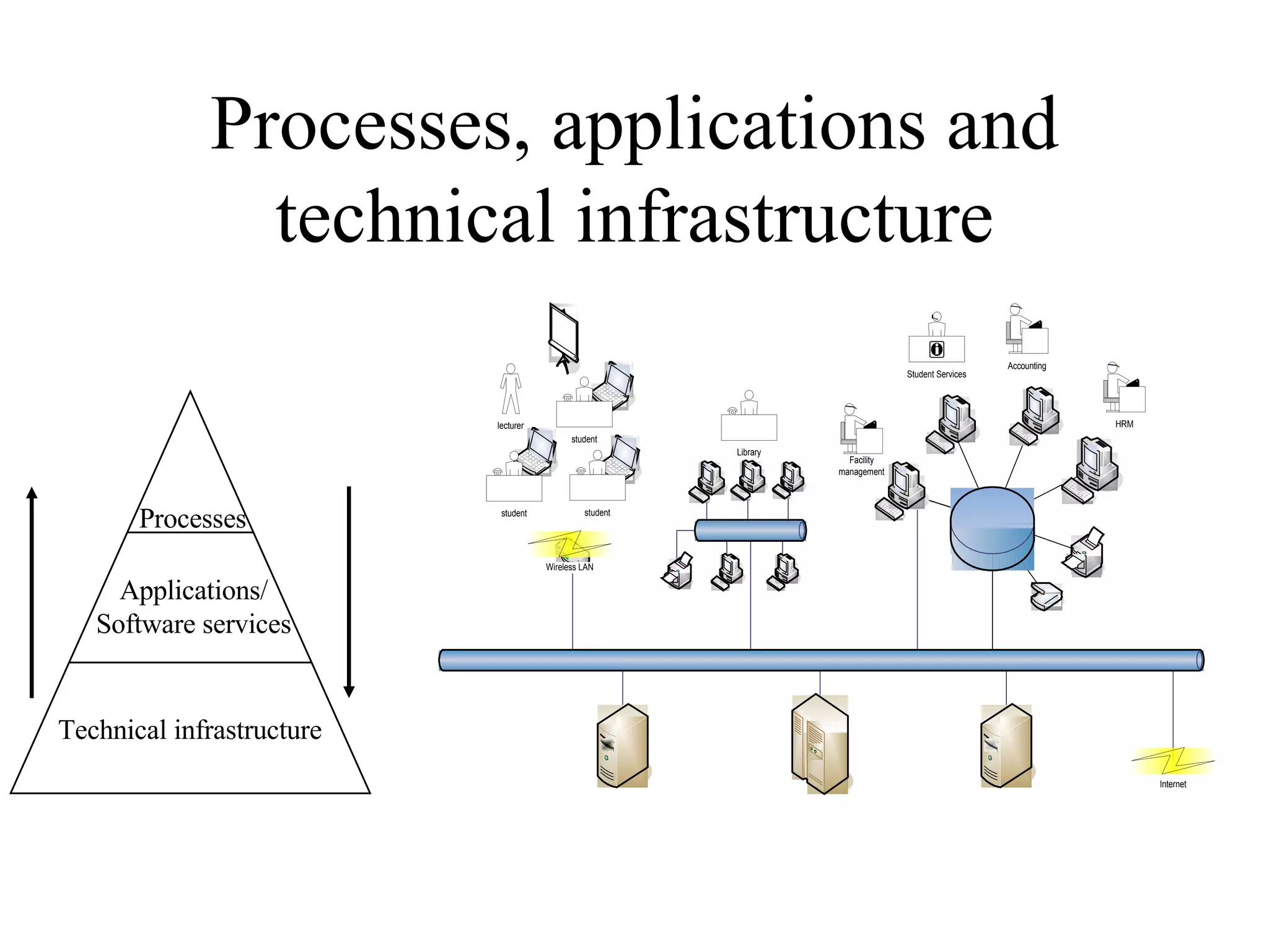 Ict Policy Planning Ethiopia 240208