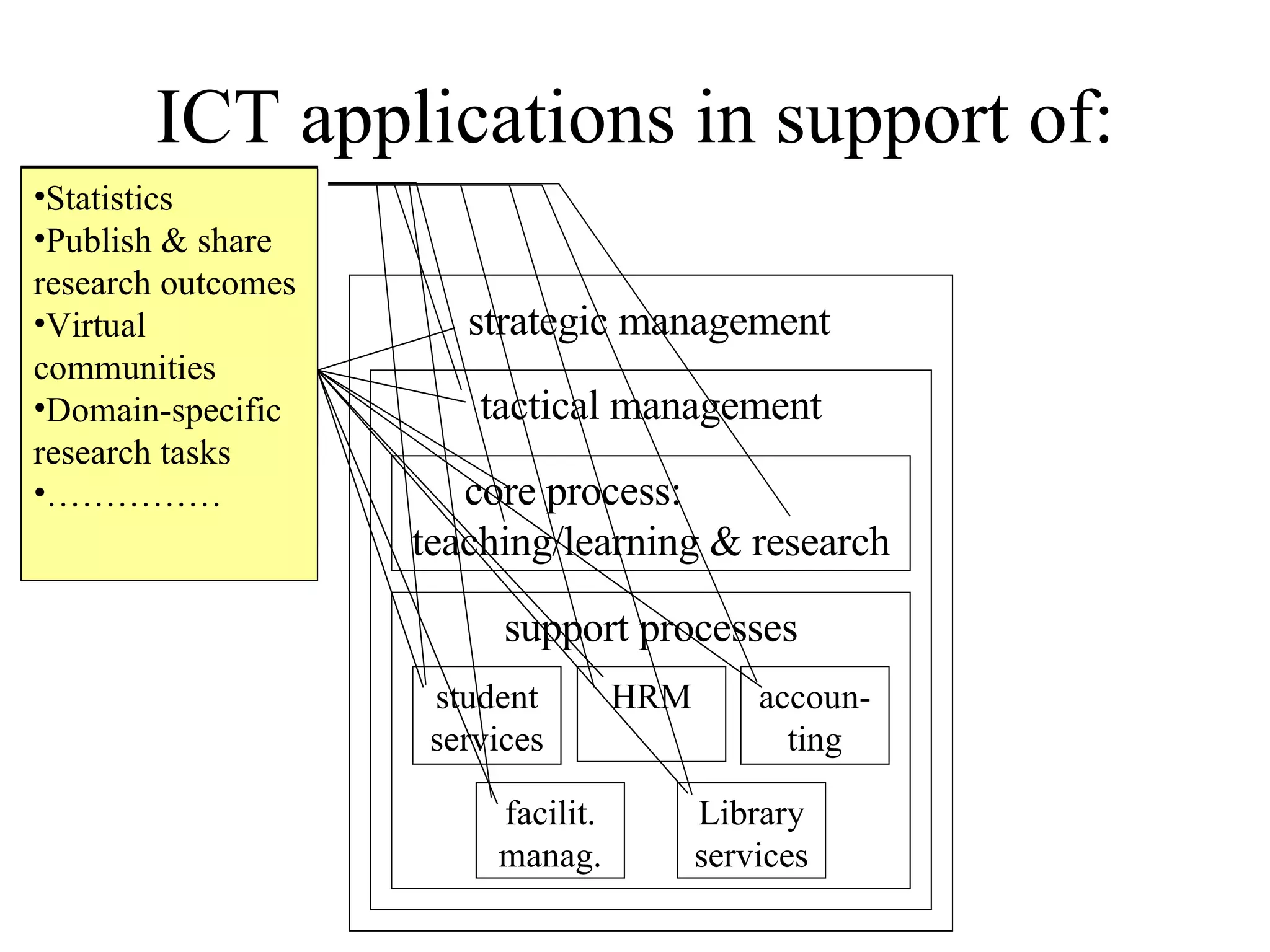 Ict Policy Planning Ethiopia 240208