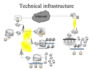 Ict Policy Planning Ethiopia 240208 | PPT