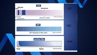 ICT-POWER-POINT-PRESENTATION- The Digital Subscriber Line (DSL ...