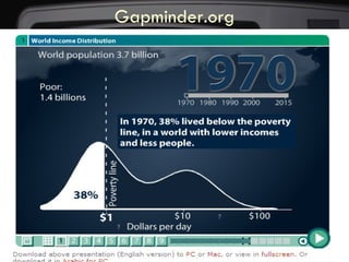 Gapminder.org 