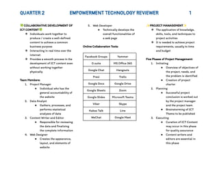 QUARTER 2 EMPOWERMENT TECHNOLOGY REVIEWER 1
🍀COLLABORATIVE DEVELOPMENT OF
ICT CONTENT🍀
❖ Individuals work together to
produce / create a well-defined
content to achieve a common
business purpose
❖ Interacting in real time over the
internet
❖ Provides a smooth process in the
development of ICT content even
without working together
physically
Team Members:
1. Project Manager
● Individual who has the
general accountability of
the website
2. Data Analyst
● Gathers, processes, and
performs statistical
analyses of data
3. Content Writer and Editor
● Responsible for reviewing
the data and finalizing
the complete information
4. Web Designer
● Creates the appearance,
layout, and elements of
website
5. Web Developer
● Technically develops the
overall functionalities of
a web page
Online Collaboration Tools:
Facebook Groups Yammer
G suite MS Office 365
Google Chat Hangouts
Prezi Trello
Google Docs Google Drive
Google Sheets Zoom
Google Slides Microsoft Teams
Viber Skype
Kakao Talk Line
WeChat Google Meet
✨PROJECT MANAGEMENT✨
❖ The application of knowledge,
skills, tools, and techniques to
project activities
❖ It is needed to achieve project
requirements, usually to time
and budget
Five Phases of Project Management:
1. Initiating
● Overview of objectives of
the project, needs, and
the problem is identified
● Creation of project
charter
2. Planning
● Successful project
conclusion is worked out
by the project manager
and the project team
● Brainstorming of ICT
Theme to be published
3. Executing
● Curation of ICT Content
may occur in this phase
for quality assurance
● Content writers and
editors are essential in
this phase
 