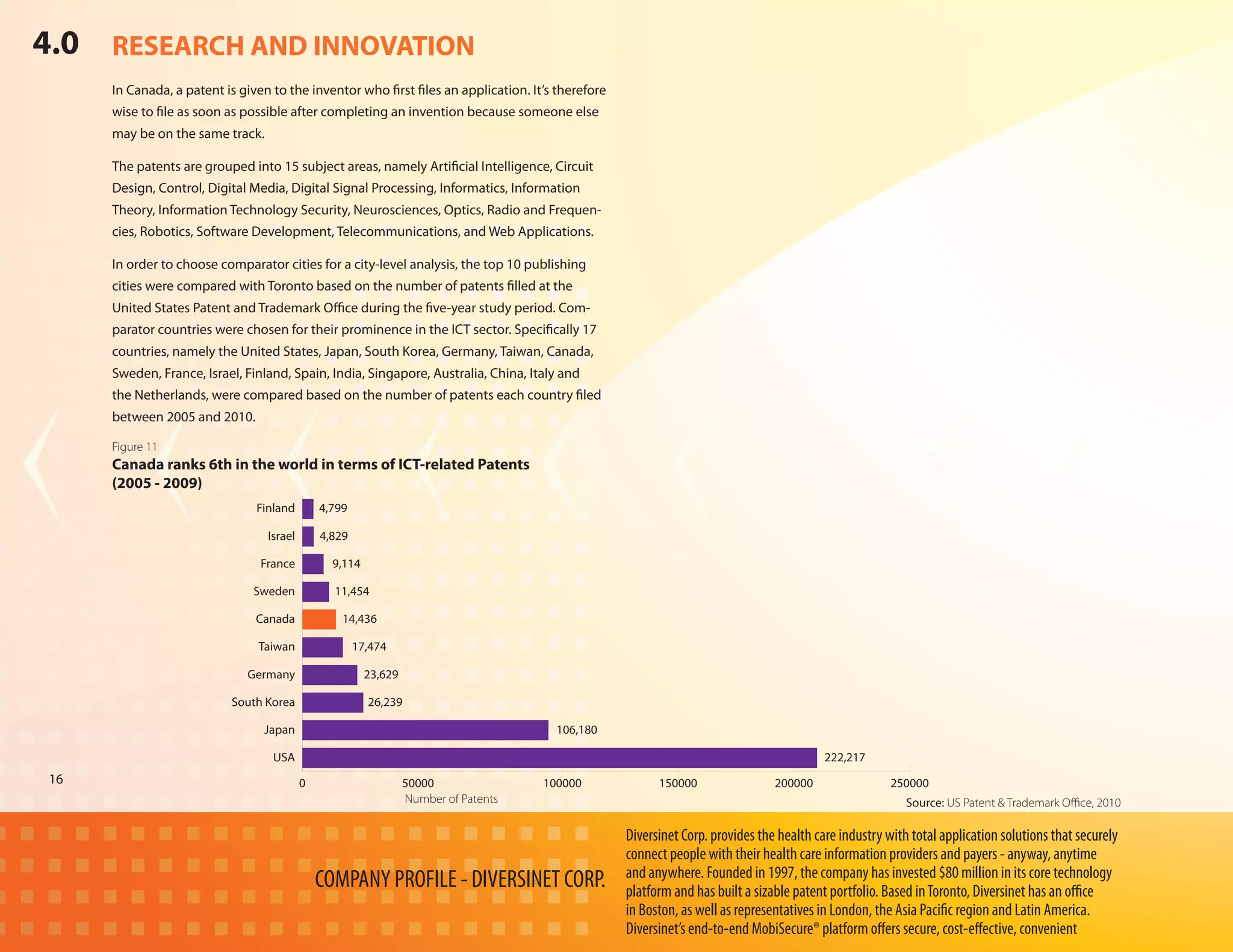 4.0 RESEARCH AND INNOVATION
      In Canada, a patent is given to the inventor who first files an application. It’s therefore
      wise to file as soon as possible after completing an invention because someone else
      may be on the same track.

      The patents are grouped into 15 subject areas, namely Artificial Intelligence, Circuit
      Design, Control, Digital Media, Digital Signal Processing, Informatics, Information
      Theory, Information Technology Security, Neurosciences, Optics, Radio and Frequen-
      cies, Robotics, Software Development, Telecommunications, and Web Applications.

      In order to choose comparator cities for a city-level analysis, the top 10 publishing
      cities were compared with Toronto based on the number of patents filled at the
      United States Patent and Trademark Office during the five-year study period. Com-
      parator countries were chosen for their prominence in the ICT sector. Specifically 17
      countries, namely the United States, Japan, South Korea, Germany, Taiwan, Canada,
      Sweden, France, Israel, Finland, Spain, India, Singapore, Australia, China, Italy and
      the Netherlands, were compared based on the number of patents each country filed
      between 2005 and 2010.

      Figure 11
      Canada ranks 6th in the world in terms of ICT-related Patents
      (2005 - 2009)
                                Finland        4,799

                                  Israel       4,829

                                 France          9,114

                                Sweden           11,454

                                Canada             14,436

                                 Taiwan                17,474

                              Germany                    23,629

                            South Korea                  26,239

                                  Japan                                                 106,180

                                   USA                                                                                                     222,217
 16                                        0                      50000               100000              150000                 200000                 250000
                                                                  Number of Patents                                                                        Source: US Patent & Trademark Office, 2010

                                                                                                    Diversinet Corp. provides the health care industry with total application solutions that securely
                                                                                                    connect people with their health care information providers and payers - anyway, anytime
                                                                                                    and anywhere. Founded in 1997, the company has invested $80 million in its core technology
                                               COMPANY PROFILE - DIVERSINET CORP.                   platform and has built a sizable patent portfolio. Based in Toronto, Diversinet has an office
                                                                                                    in Boston, as well as representatives in London, the Asia Pacific region and Latin America.
                                                                                                    Diversinet’s end-to-end MobiSecure® platform offers secure, cost-effective, convenient
 