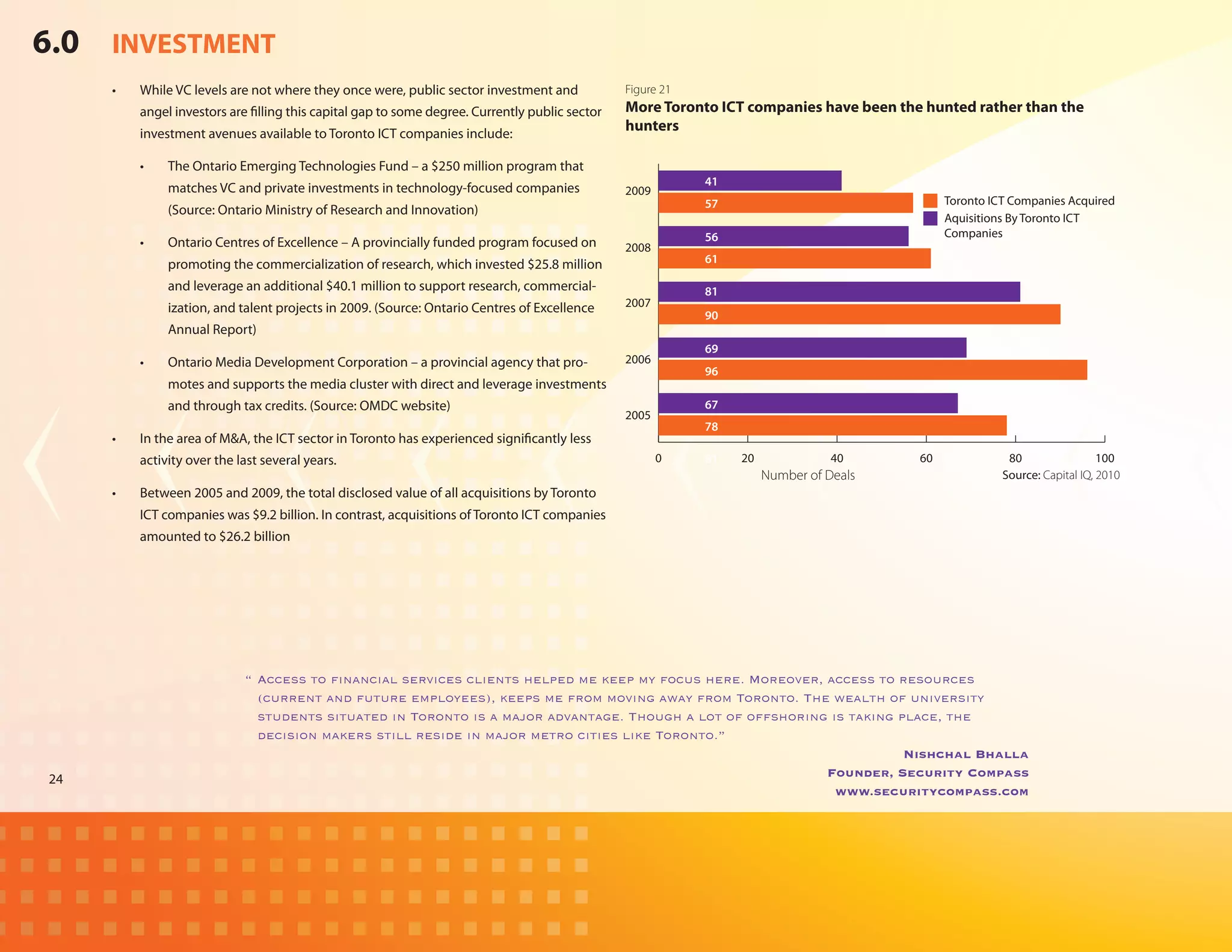 6.0 INVESTMENT
     •	   While VC levels are not where they once were, public sector investment and             Figure 21
          angel investors are filling this capital gap to some degree. Currently public sector   More Toronto ICT companies have been the hunted rather than the
          investment avenues available to Toronto ICT companies include:
                                                                                                 hunters

          •	   The Ontario Emerging Technologies Fund – a $250 million program that
                                                                                                             41
               matches VC and private investments in technology-focused companies                2009
                                                                                                             57                               Toronto ICT Companies Acquired
               (Source: Ontario Ministry of Research and Innovation)
                                                                                                                                              Aquisitions By Toronto ICT
                                                                                                             56                               Companies
          •	   Ontario Centres of Excellence – A provincially funded program focused on          2008
               promoting the commercialization of research, which invested $25.8 million                     61

               and leverage an additional $40.1 million to support research, commercial-                     81
               ization, and talent projects in 2009. (Source: Ontario Centres of Excellence      2007
                                                                                                             90
               Annual Report)
                                                                                                             69
          •	   Ontario Media Development Corporation – a provincial agency that pro-             2006
                                                                                                             96
               motes and supports the media cluster with direct and leverage investments
               and through tax credits. (Source: OMDC website)                                               67
                                                                                                 2005
                                                                                                             78
     •	   In the area of M&A, the ICT sector in Toronto has experienced significantly less
          activity over the last several years.                                                         0    81   20              40     60              80                 100
                                                                                                                       Number of Deals                  Source: Capital IQ, 2010
     •	   Between 2005 and 2009, the total disclosed value of all acquisitions by Toronto
          ICT companies was $9.2 billion. In contrast, acquisitions of Toronto ICT companies
          amounted to $26.2 billion




                             “	Access to financial services clients helped me keep my focus here. Moreover, access to resources
                               (current and future employees), keeps me from moving away from Toronto. The wealth of university
                               students situated in Toronto is a major advantage. Though a lot of offshoring is taking place, the
                               decision makers still reside in major metro cities like Toronto.”
                                                                                                                        Nishchal Bhalla
                                                                                                            Founder, Security Compass
24
                                                                                                              www.securitycompass.com
 
