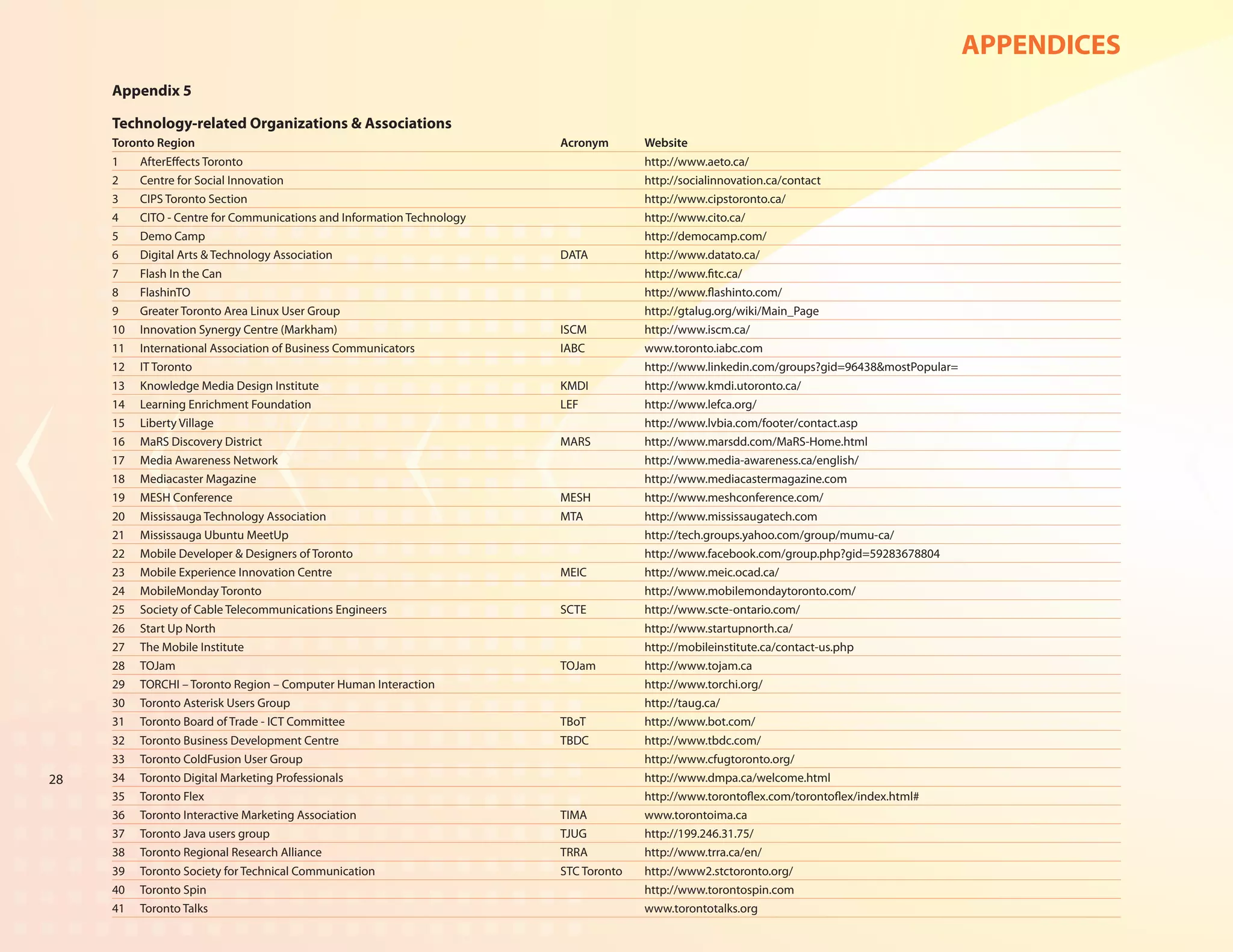 APPENDICES
     Appendix 5

     Technology-related Organizations & Associations
     Toronto Region	                                                   Acronym	       Website
     1	   AfterEffects Toronto		                                                      http://www.aeto.ca/
     2	   Centre for Social Innovation		                                              http://socialinnovation.ca/contact
     3	   CIPS Toronto Section		                                                      http://www.cipstoronto.ca/
     4	   CITO - Centre for Communications and Information Technology		               http://www.cito.ca/
     5	   Demo Camp		                                                                 http://democamp.com/
     6	   Digital Arts & Technology Association	                       DATA	          http://www.datato.ca/
     7	   Flash In the Can		                                                          http://www.fitc.ca/
     8	   FlashinTO		                                                                 http://www.flashinto.com/
     9	   Greater Toronto Area Linux User Group		                                     http://gtalug.org/wiki/Main_Page
     10	 Innovation Synergy Centre (Markham)	                          ISCM	          http://www.iscm.ca/
     11	 International Association of Business Communicators	          IABC	          www.toronto.iabc.com
     12	 IT Toronto		                                                                 http://www.linkedin.com/groups?gid=96438&mostPopular=
     13	 Knowledge Media Design Institute	                             KMDI	          http://www.kmdi.utoronto.ca/
     14	 Learning Enrichment Foundation	                               LEF	           http://www.lefca.org/
     15	 Liberty Village		                                                            http://www.lvbia.com/footer/contact.asp
     16	 MaRS Discovery District	                                      MARS	          http://www.marsdd.com/MaRS-Home.html
     17	 Media Awareness Network		                                                    http://www.media-awareness.ca/english/
     18	 Mediacaster Magazine		                                                       http://www.mediacastermagazine.com
     19	 MESH Conference	                                              MESH	          http://www.meshconference.com/
     20	 Mississauga Technology Association	                           MTA	           http://www.mississaugatech.com
     21	 Mississauga Ubuntu MeetUp		                                                  http://tech.groups.yahoo.com/group/mumu-ca/
     22	 Mobile Developer & Designers of Toronto		                                    http://www.facebook.com/group.php?gid=59283678804
     23	 Mobile Experience Innovation Centre	                          MEIC	          http://www.meic.ocad.ca/
     24	 MobileMonday Toronto		                                                       http://www.mobilemondaytoronto.com/
     25	 Society of Cable Telecommunications Engineers	                SCTE	          http://www.scte-ontario.com/
     26	 Start Up North		                                                             http://www.startupnorth.ca/
     27	 The Mobile Institute		                                                       http://mobileinstitute.ca/contact-us.php
     28	 TOJam	                                                        TOJam	         http://www.tojam.ca
     29	 TORCHI – Toronto Region – Computer Human Interaction		                       http://www.torchi.org/
     30	 Toronto Asterisk Users Group		                                               http://taug.ca/
     31	 Toronto Board of Trade - ICT Committee	                       TBoT	          http://www.bot.com/
     32	 Toronto Business Development Centre	                          TBDC	          http://www.tbdc.com/
     33	 Toronto ColdFusion User Group		                                              http://www.cfugtoronto.org/
28   34	 Toronto Digital Marketing Professionals		                                    http://www.dmpa.ca/welcome.html
     35	 Toronto Flex		                                                               http://www.torontoflex.com/torontoflex/index.html#
     36	 Toronto Interactive Marketing Association	                    TIMA	          www.torontoima.ca
     37	 Toronto Java users group	                                     TJUG	          http://199.246.31.75/
     38	 Toronto Regional Research Alliance	                           TRRA	          http://www.trra.ca/en/
     39	 Toronto Society for Technical Communication	                  STC Toronto	   http://www2.stctoronto.org/
     40	 Toronto Spin		                                                               http://www.torontospin.com
     41	 Toronto Talks		                                                              www.torontotalks.org
 